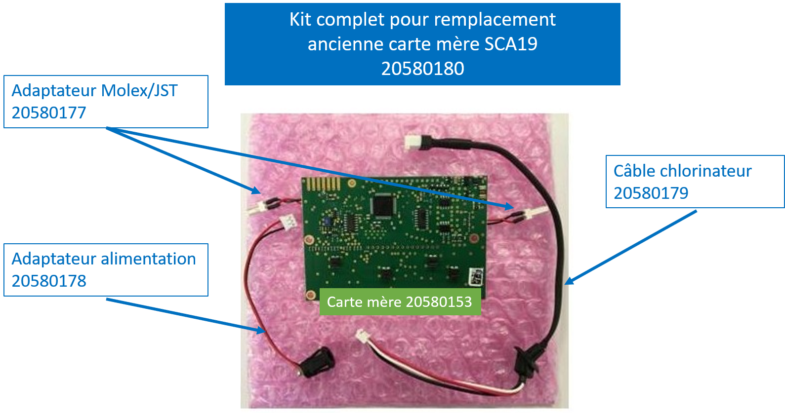 Carte mère avec câbles pour retrofit ancienne carte mère